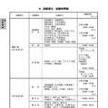 令和7年度大学入学共通テスト試験期日・時間割