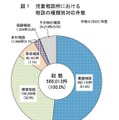 児童虐待、22年度は過去最多21万4,843件…再集計で4,327件減 画像