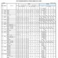 【高校受験2025】佐賀県立高入学希望状況（第1回）佐賀北2.31倍など 画像