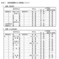 令和7年度愛知県公立高等学校入学者選抜　定時制課程の入学検査について