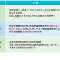 【大学受験2025】難関私大英語得点アップ勉強会10/6 画像