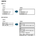 教養学部の募集人員と学校推薦型選抜