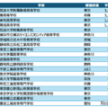 高校アルゴリズム部門 入賞校