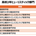 高校2年ヒューリスティック部門