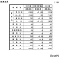 【高校受験2025】山梨県公立高、募集定員170人減 画像