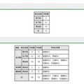 都内私立の転編入試験（2学期末）中学72校・高校89校 画像