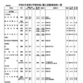 令和6年度第2学期末転・編入試験実施校一覧（全日制高校・女子校）