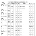 令和6年度第2学期末転・編入試験実施校一覧（全日制高校・男女校）