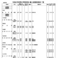 令和6年度第2学期末転・編入試験実施校一覧（定時制・通信制高校）