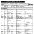 【大学受験2025】新増設大学・学部まとめ…私立・西日本 画像