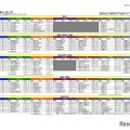 分野別志願度ランキング