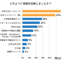 どのように情報を収集したか