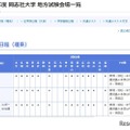 2025年度 同志社大学 地方試験会場一覧（一部）