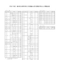 【高校受験2025】福井県立高、4,621人募集…一般選抜2/20-21 画像