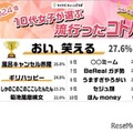 2024年 10代女子が選ぶトレンドランキング：コトバ部門