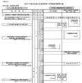 【高校受験2025】山形県公立高の入学定員6,560人、一般選抜3/7-8 画像