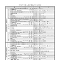 令和7年度入学者選抜のおもな日程