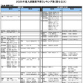 社会・国際学系