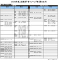 教育－総合科学課程