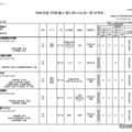 令和6年度 3学期 編入・転入受け入れ校一覧（中学校）女子校