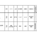 令和6年度 3学期 編入・転入受け入れ校一覧（中学校）共学校