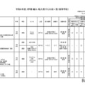 令和6年度 3学期 編入・転入受け入れ校一覧（高等学校）女子校