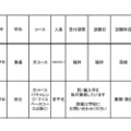 令和6年度 3学期 編入・転入受け入れ校一覧（高等学校）通信制・単位制