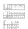 令和7年度 長野県公立高等学校生徒募集定員について：全日制と多部制