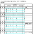 東京都立高、3学期転学・編入学…全日制167校が募集 画像