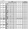 転学・編入学募集　学校別一覧（全日制）