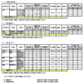 転学・編入学募集　学校別一覧（全日制）