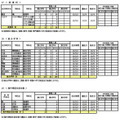 転学・編入学募集　学校別一覧（全日制）