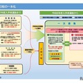 選抜日程の一本化