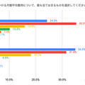 子供一人あたりの習い事にかける月額平均費用