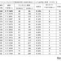 9月末時点での3か月以上の学費滞納者数と経済的理由による中退者数の推移（中学生）