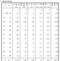 財務局別合格者調