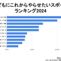 子どもにこれからやらせたいスポーツランキング2024