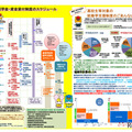 群馬県、高校生向け修学支援制度を紹介…返済不要の奨学給付金も 画像