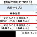 先輩の呼び方TOP3