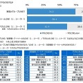 家族とLINEでやりとりをするか