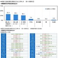 家庭内で何かを決めるとき、誰の意見が優先されることが多いか