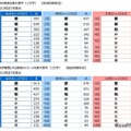 自身が理想とする家族のイメージを表す漢字