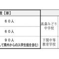 入学定員