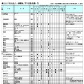 【大学受験2025】学外試験場、コロナ前より減少傾向 画像