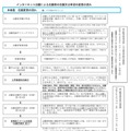 【高校受験2025】千葉県公立高、ネット出願後の志願変更の流れ 画像