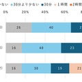 インターネット学習で情報活用力向上…モバイル社会研究所 画像