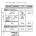 2025年度千葉県公立高等学校入学者選抜日程