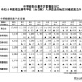 【高校受験2026】岐阜県立高の入学定員、岐阜地区で増見込み 画像