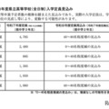 令和8年度 岐阜県立高等学校（全日制）入学定員見込み