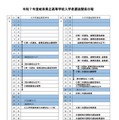 令和7年度 岐阜県立高等学校入学者選抜関係日程